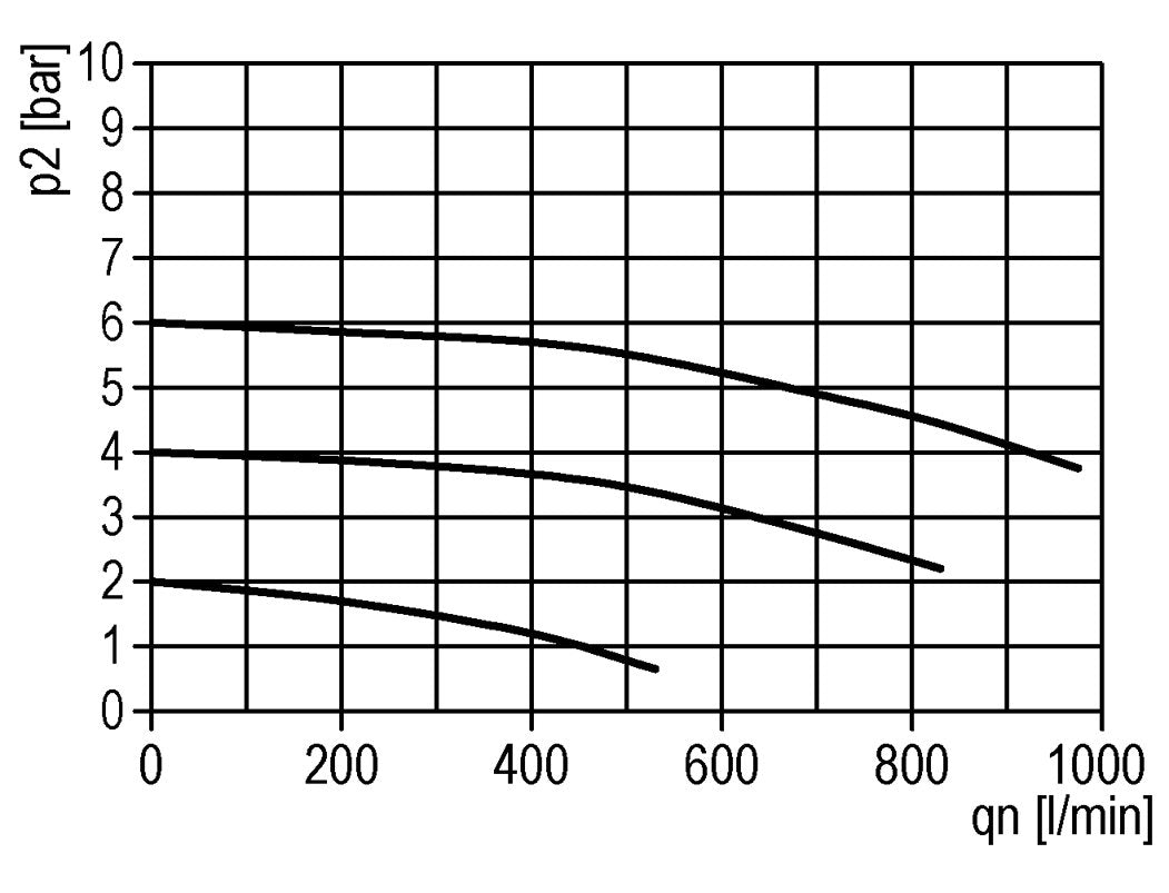 Lubricador G1/8'' Metálico Estándar 0