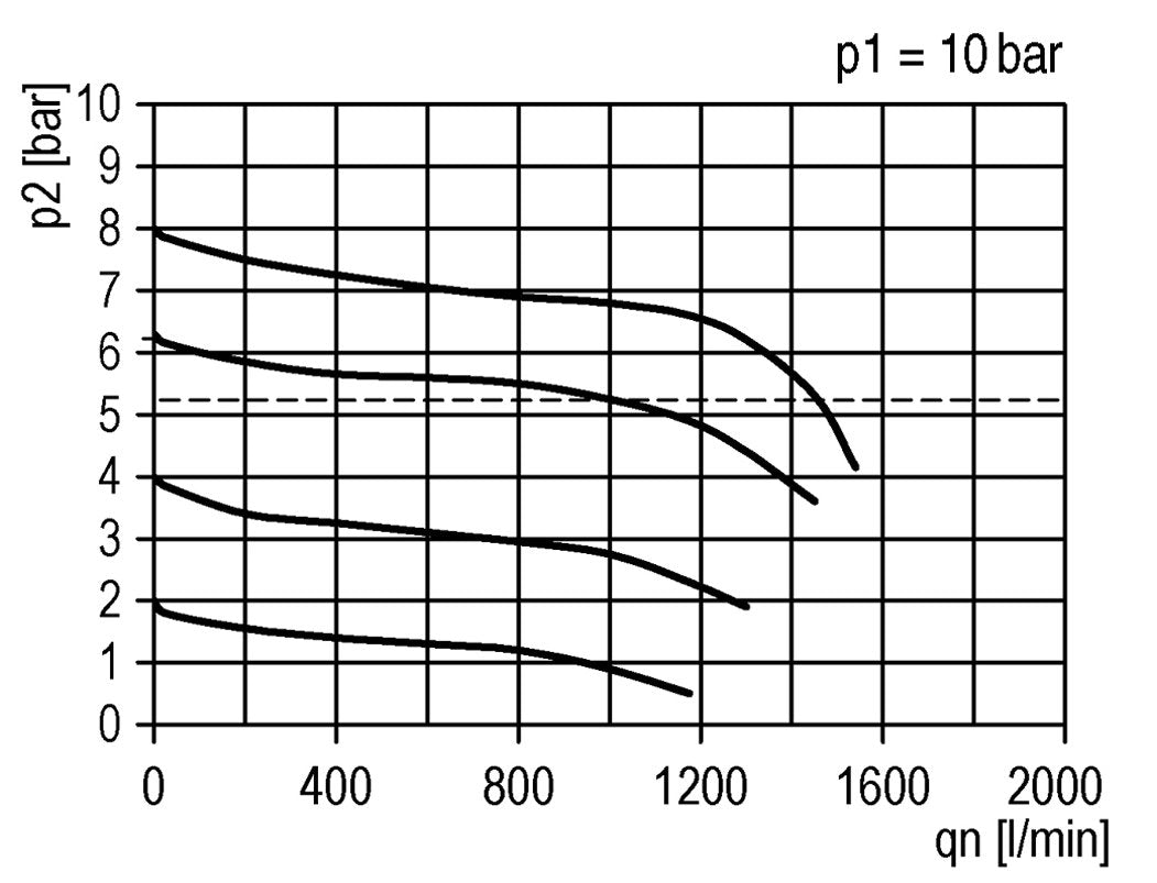 Regulador de presión G1/4'' 1000l/min 0,5-10,0bar/7-145psi Manómetro de 40 mm Futura 0