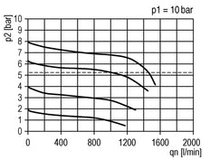 Regulador de presión G1/4'' 1000l/min 0.5-8.0bar/7-116psi PA 40 mm Manómetro Futura 0