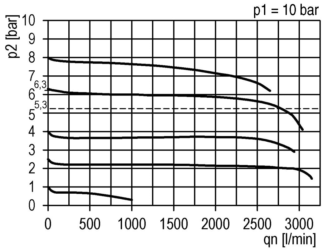 Regulador de presión de precisión G3/8'' 2500l/min 0.1-1.0bar/1-14psi PA Futura 1