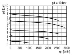 Regulador de presión de precisión G1/4'' 2000l/min 0.1-1.0bar/1-14psi PA Futura 1
