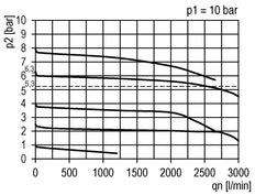 Regulador de presión para ensamblaje de colector G1/4''&3/8'' 2500l/min 0.5-8.0bar/7-116psi PA Futura 1