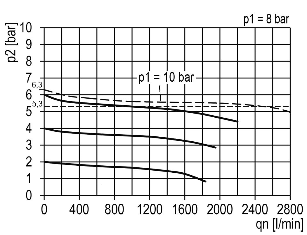 Regulador de presión de precisión G1/4'' 2100l/min 0.2-6.0bar/3-87psi de fundición de zinc Multifix 1