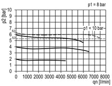 Regulador de presión de precisión G1/2'' 8700l/min 0.1-3.0bar/1-44psi de fundición de zinc Multifix 2