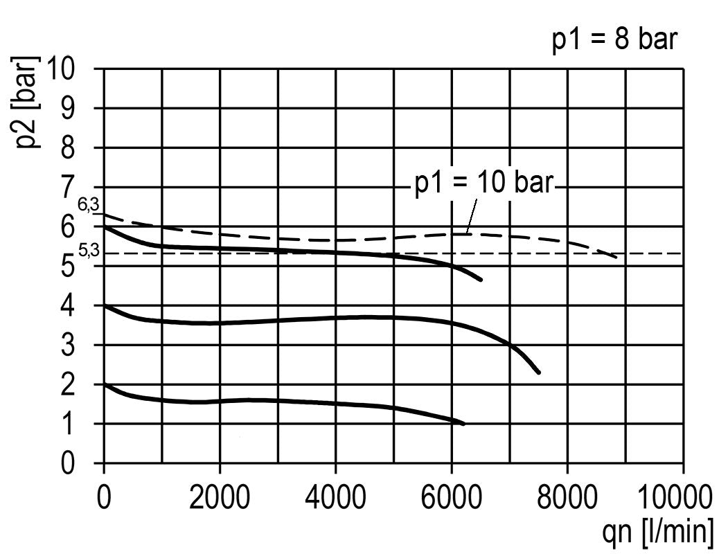 Regulador de presión G1/2'' 8700l/min 0.1-3.0bar/1-44psi de fundición de zinc Multifix 2