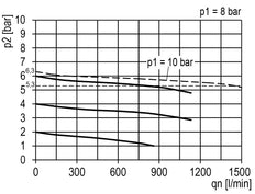 Regulador de presión G1/4'' 1450l/min 0.5-10.0bar/7-145psi de fundición de zinc con manómetro de 40 mm y cierre de cilindro Multifix 0