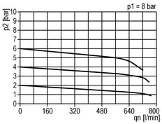 Regulador de presión de precisión G1/4'' 550l/min 0.2-7.0bar/3-102psi de fundición de zinc estándar 3