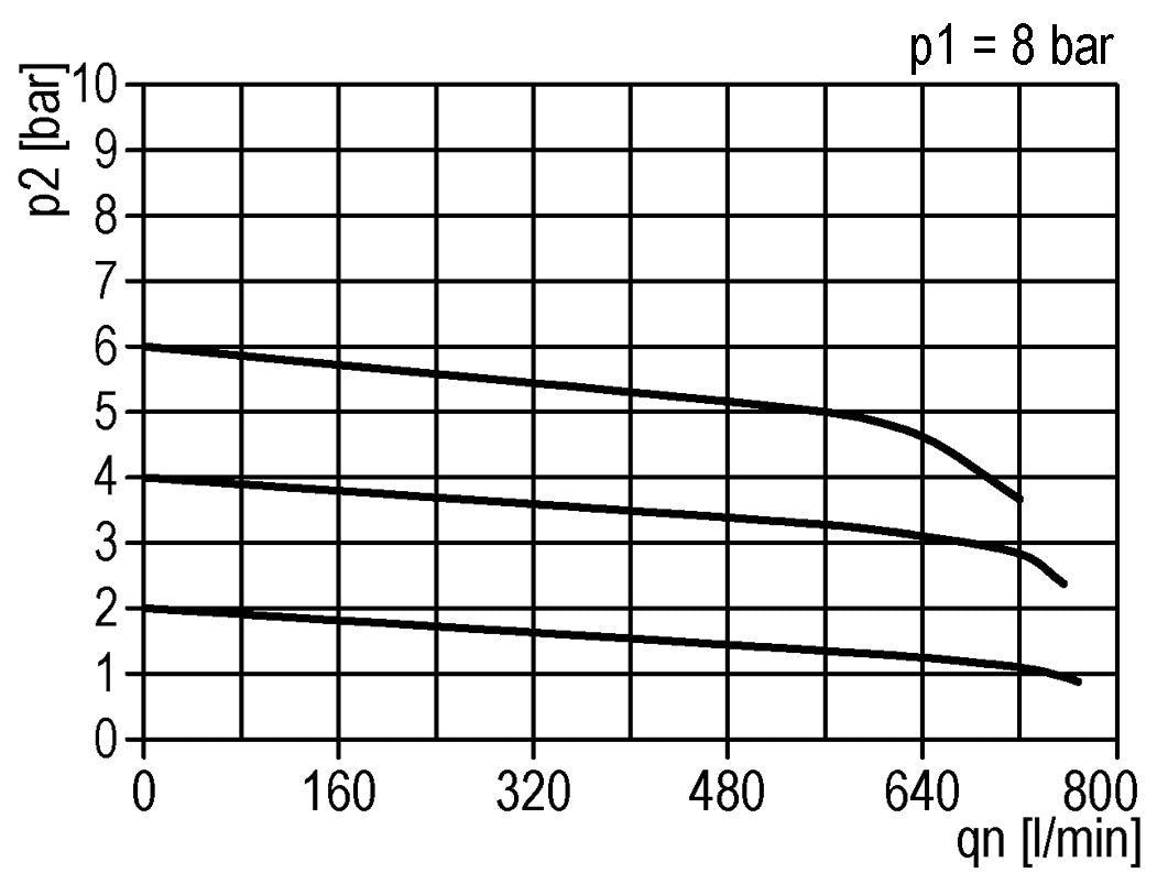 Regulador de presión de precisión G1/4'' 550l/min 0.2-7.0bar/3-102psi de fundición de zinc estándar 3