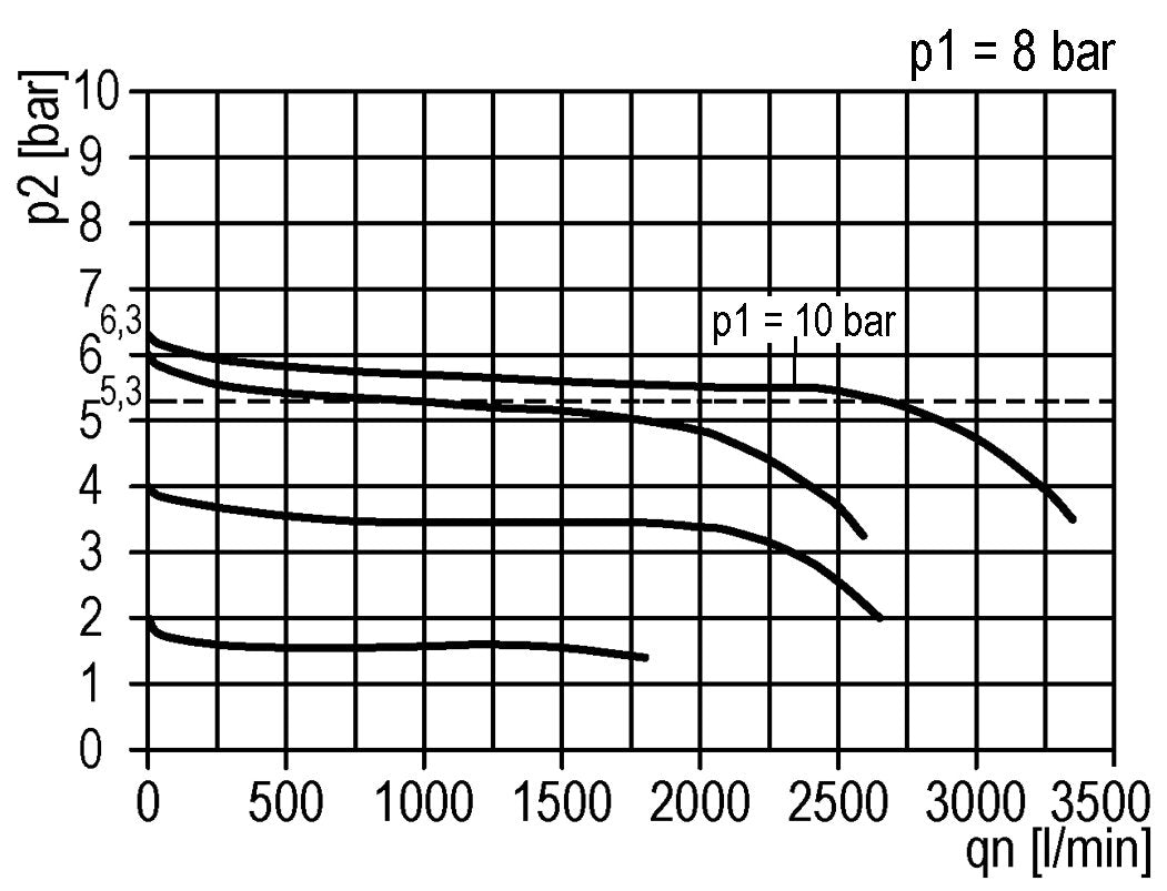Regulador de presión G1/4'' 1000l/min 0.2-6.0bar/3-87psi de fundición de zinc estándar 1