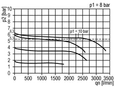 Regulador de presión G1/4'' 1000l/min 0.5-16.0bar/7-232psi de fundición de zinc estándar 1