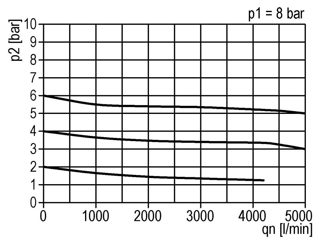 Regulador de presión G1'' 5000l/min 0.5-10.0bar/7-145psi de fundición de zinc estándar 3