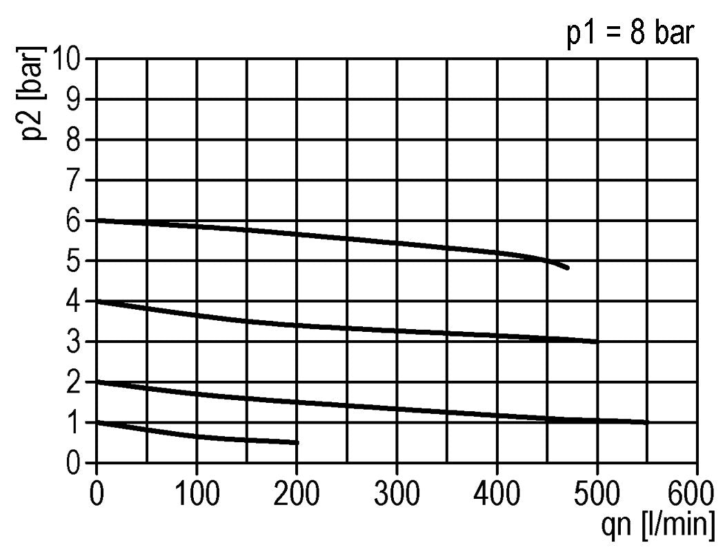 Regulador de presión G1/4'' 450l/min 0.1-3.5bar/1-51psi de fundición de zinc estándar 0
