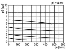 Regulador de presión G1/4'' 450l/min 0.1-3.5bar/1-51psi de fundición de zinc estándar 0