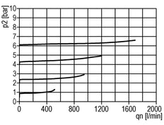 Regulador de presión pilotado G1/2'' 6000l/min 0.0-16.0bar/0-232psi de fundición de zinc estándar 3