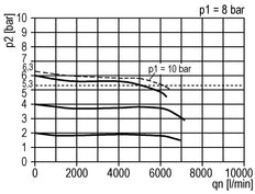 Regulador de presión pilotado G1/2'' 6000l/min 0.0-16.0bar/0-232psi de fundición de zinc estándar 3