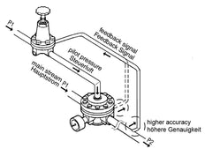 Regulador de presión pilotado G1 1/2'' 31500l/min 0.0-20.0bar/0-290psi de fundición de zinc estándar 7