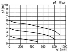 Regulador de presión G1/8'' 330l/min 0,5-3,0bar/7-44psi Estándar 0