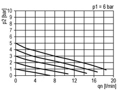 Regulador de presión G1/4'' 330l/min 0.2-6.0bar/3-87psi Aire Agua Latón Estándar 0