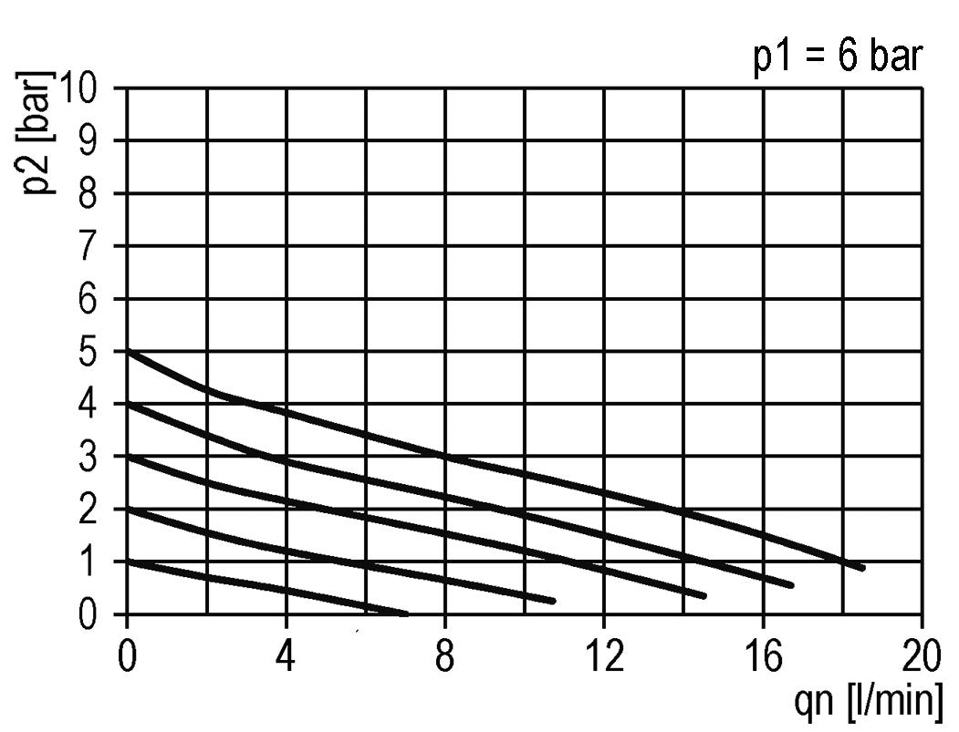 Regulador de presión G1/4'' 330l/min 0.1-3.0bar/1-44psi Aire Agua Latón Estándar 0