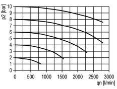 Válvula de arranque suave 1/4'' 1300l/min Futura 0