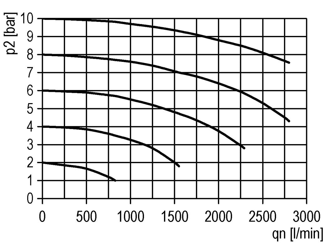 Válvula de arranque suave 1/4'' 1300l/min Futura 1