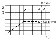 Válvula de arranque suave G1/4 2000 l/min Futura 1