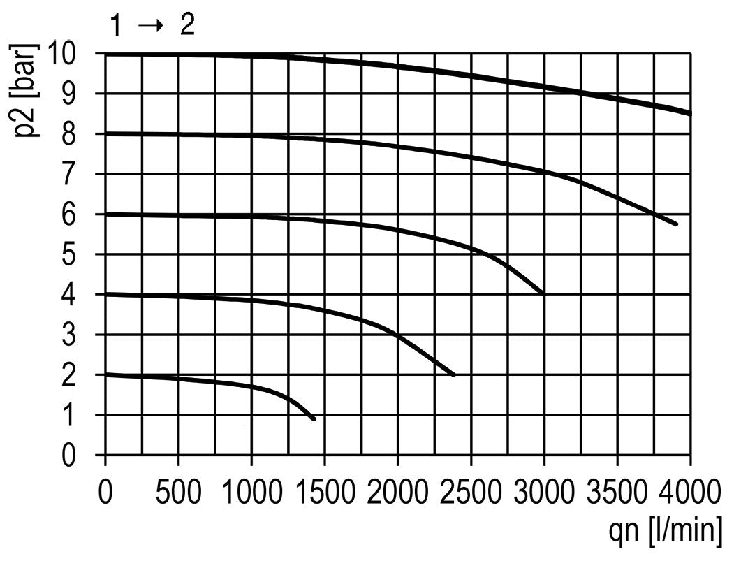 Válvula de bola 3/2 G1/4 2300 l/min Futura 0