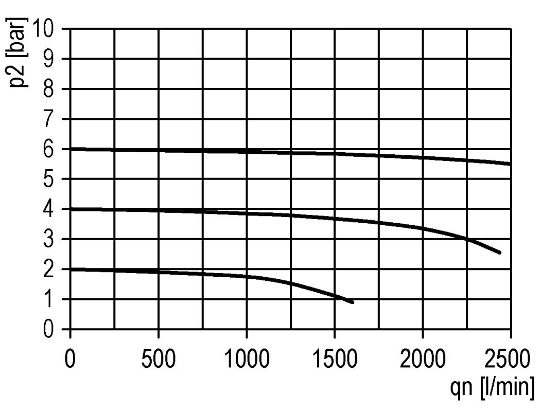Válvula de bola 3/2 G1/4 2800 l/min Multifix 1