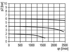 Válvula de bola 3/2 G1/4 2800 l/min Multifix 1