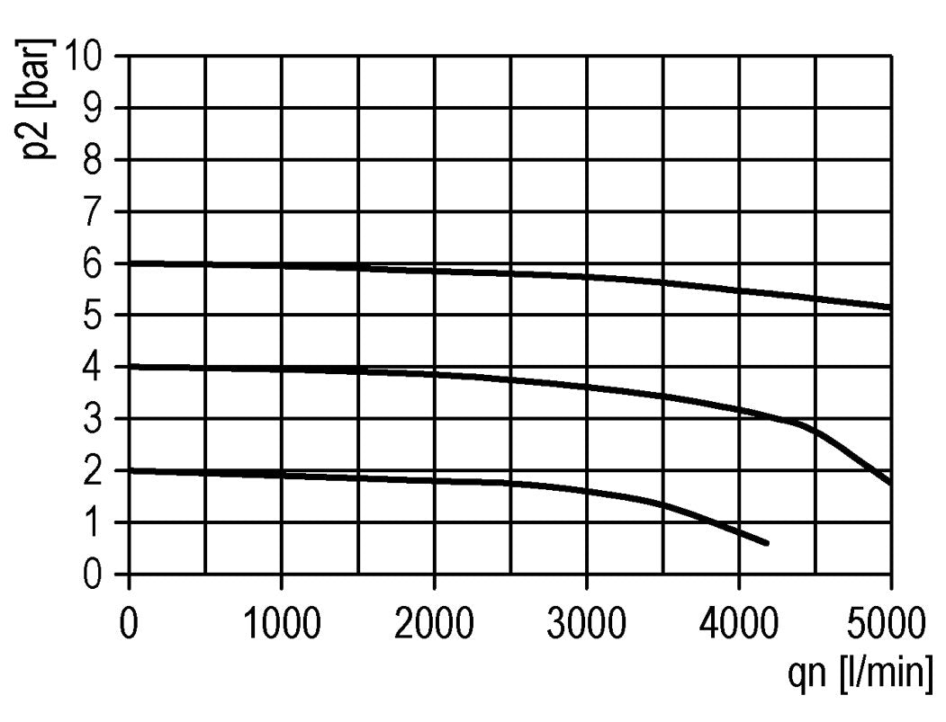 Distribuidor G1/2 6000 l/min con válvula de retención Multifix 2