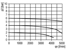 Distribuidor G1/2 6000 l/min con válvula de retención Multifix 2