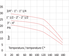 G3'' Acero Inoxidable 316 Válvula Antirretorno EPDM 0.03-16bar (0.44-232psi) - WRAS