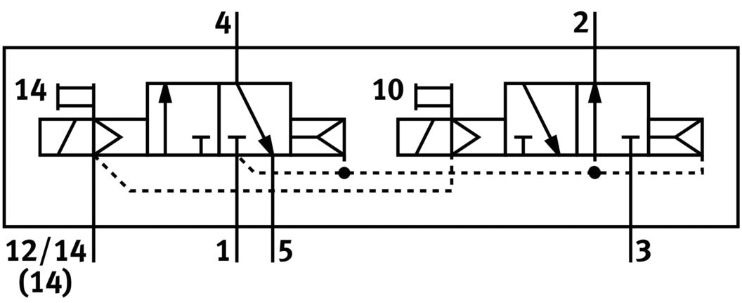 Festo 2x3/2 NO/NC Monostable Válvula Solenoide Tamaño 26mm ISO 15407-1 900l/min - 547112