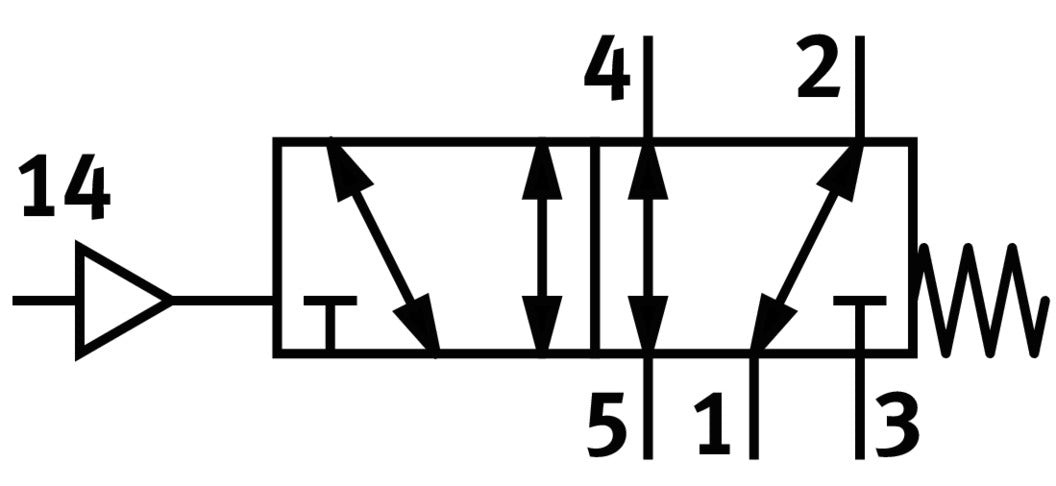Festo 5/2 Válvula Neumática Monostable Tamaño 2 ISO 5599-1 2300l/min - 151844