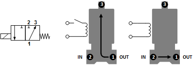 Electroválvula TW-DA 1/4'' 3/2 vías NC latón FKM 0-5bar 230V AC
