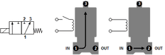 Electroválvula TW-DD 1/4'' 3/2 vías UN latón FKM 0-3,5bar 230V AC