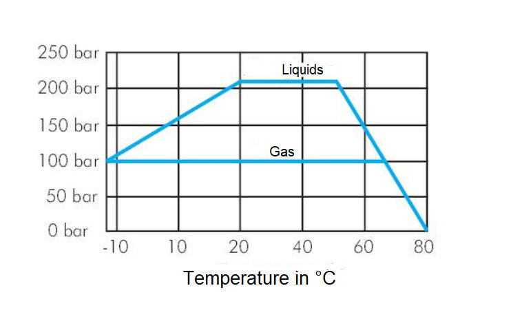 G Válvula de bola hidráulica de latón de 1 pulgada y 2 vías