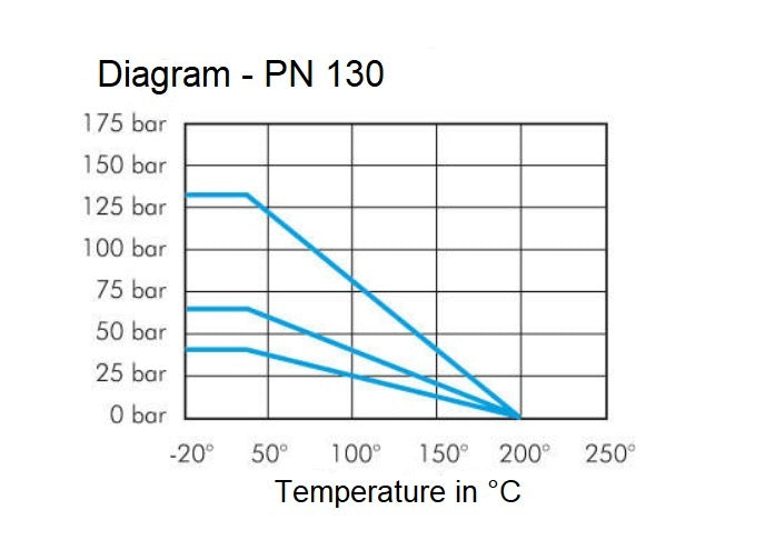 G Válvula de bola de acero inoxidable de 2 vías de 1-1/2 pulgadas