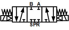 G1/4'' 230V AC 5/3-vías Válvula solenoide cerrada al centro 3-8bar MVSC1