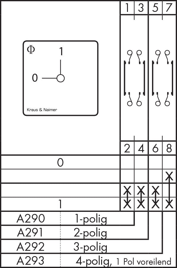 Interruptor de control de 1 orificio Kraus & Naimer B On/Off - CH10 A293 FT2