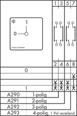 Interruptor de control de 1 orificio Kraus & Naimer B On/Off - CH10 A293 FT2