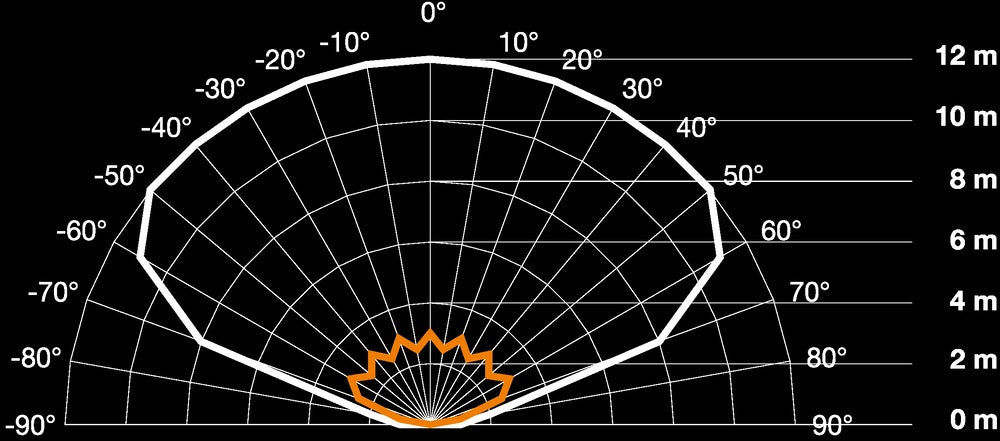 Steinel IS Interruptor de Movimiento (completo) - 606015