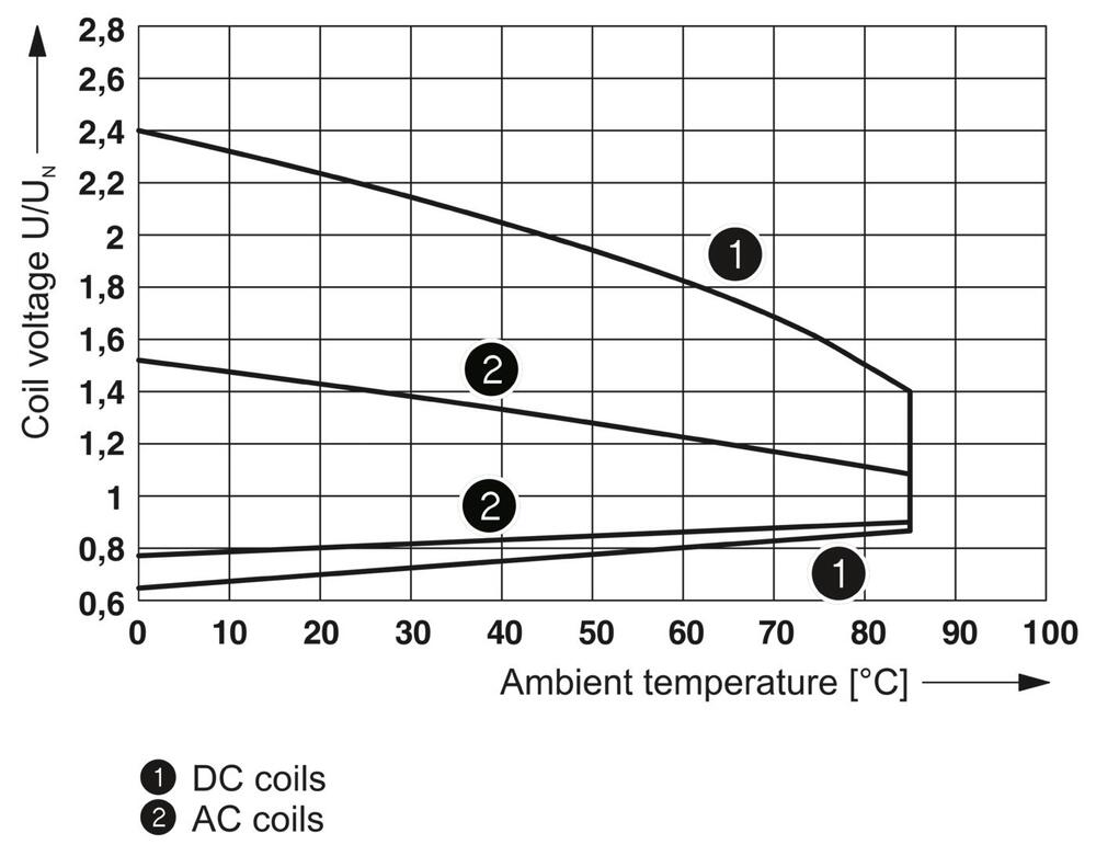 Contacto Phoenix REL Relé auxiliar - 2961312 [2 Piezas]