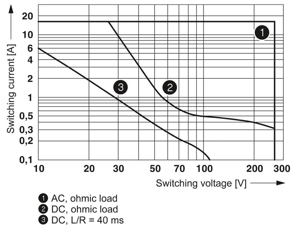 Contacto Phoenix REL Relé auxiliar - 2961312 [2 Piezas]
