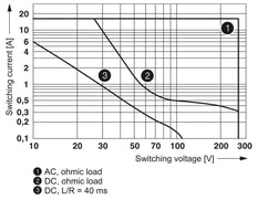 Contacto Phoenix REL Relé auxiliar - 2961312 [2 Piezas]