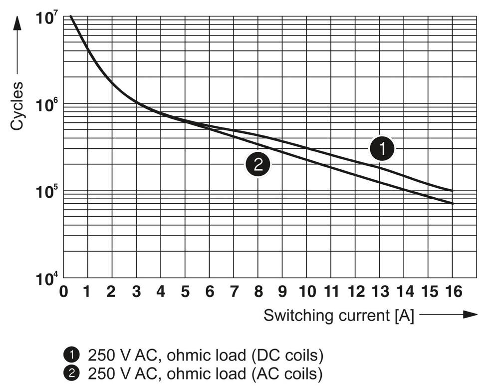 Contacto Phoenix REL Relé auxiliar - 2961312 [2 Piezas]