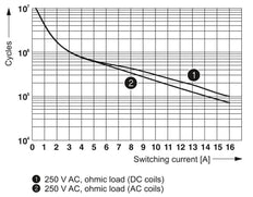 Contacto Phoenix REL Relé auxiliar - 2961312 [2 Piezas]