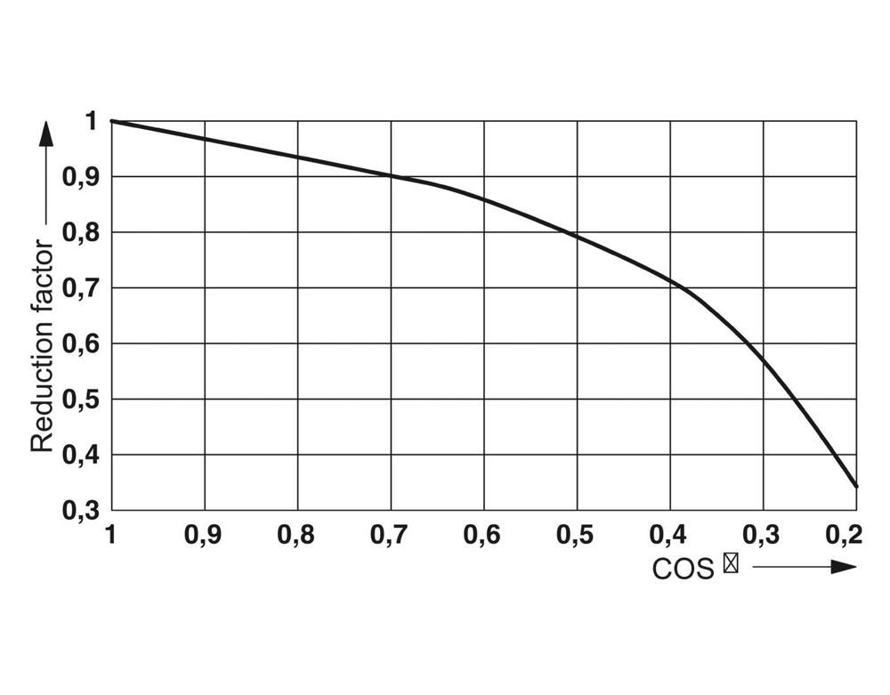 Contacto Phoenix REL Relé auxiliar - 2961312 [2 Piezas]