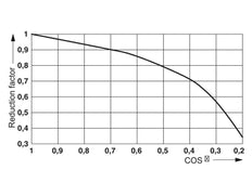 Contacto Phoenix REL Relé auxiliar - 2961312 [2 Piezas]