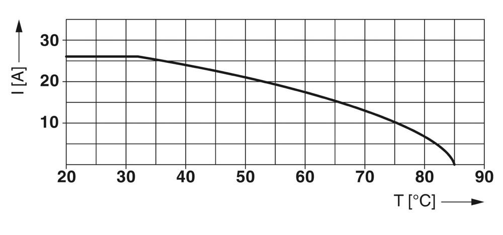 Dispositivo De Contacto Phoenix Protección Contra Sobretensiones - 2907928